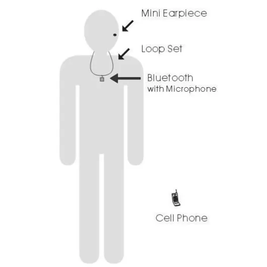 Spy Bluetooth Mε Spy Ακουστικό Ψείρα Και Super Μικροσκοπικό Ακουστικό G2096-3 | Ακουστικά Ψείρες στο Stosfiri.gr